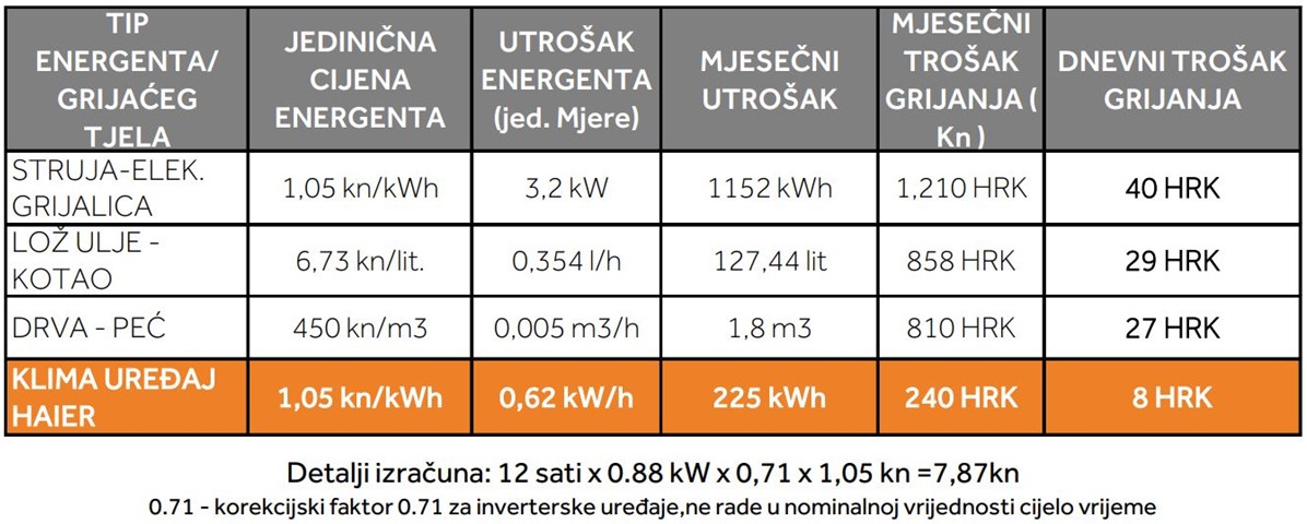 Haier Flexis Plus 2,6/3,2 kW bijela WI-FI 2021